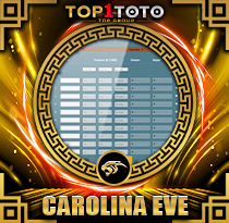 PREDIKSI TOGEL CAROLINA-EVE 04 DES 2025 TOP1TOTO