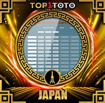 PREDIKSI TOGEL JAPAN 02 DES 2025 TOP1TOTO