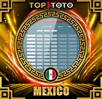 PREDIKSI TOGEL MEXICO 01 DES 2025 TOP1TOTO