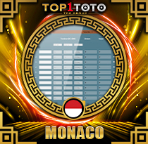 PREDIKSI TOGEL MONACO 04 DES 2025 TOP1TOTO